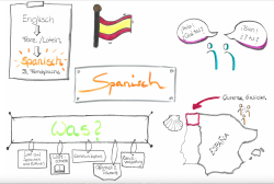 SpanischFS Homepage